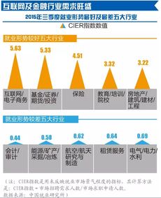 互聯(lián)網(wǎng)金融就業(yè)前景 開發(fā)崗位的機(jī)遇與挑戰(zhàn)