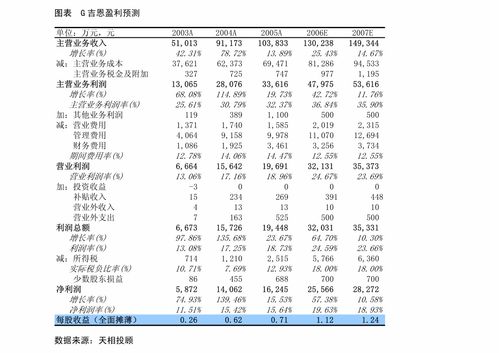 龍蟒佰利鈦鐵產品價格大漲增厚利潤，Q2業績超預期——申萬宏源公司調研紀要