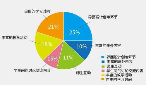 四川省教育信息技術科研課題網(wǎng) 網(wǎng)絡技術研究與應用探索