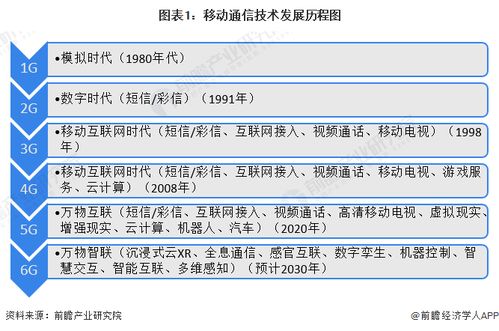 2023年中國6G行業(yè)發(fā)展現(xiàn)狀分析 網(wǎng)絡技術的研究與突破