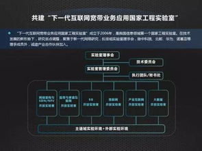 開放合作，共筑未來 中國聯(lián)通網(wǎng)絡技術研究院引領產業(yè)互聯(lián)網(wǎng)生態(tài)鏈創(chuàng)新