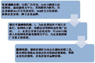 漳州歌谷網(wǎng)絡技術圖冊開發(fā) 創(chuàng)新構建智能化平臺