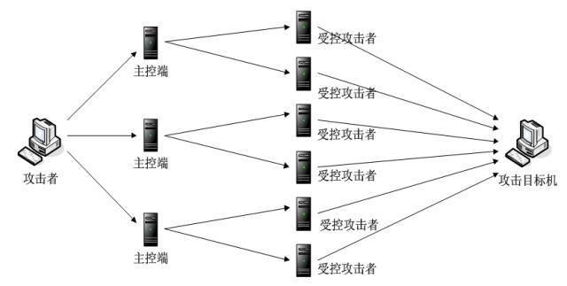 網(wǎng)絡空間進攻機理初步研究 開發(fā)階段的核心策略與技術分析