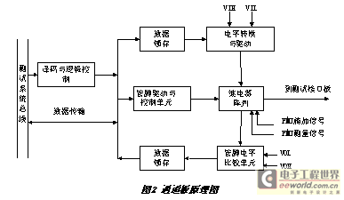 數(shù)字集成電路測(cè)試系統(tǒng)的設(shè)計(jì)原理與實(shí)踐